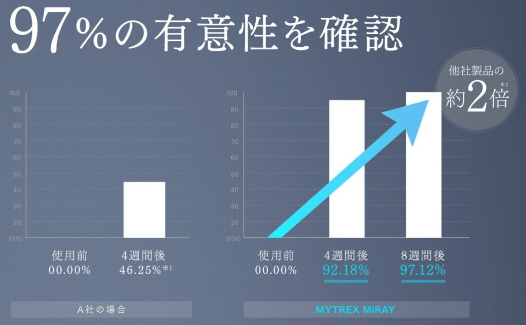 1㎠あたりの最大出力(ミライのほうが強い)