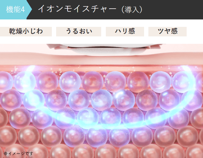 イオンモイスチャー(導入)