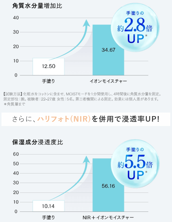 イオンモイスチャー(導入)