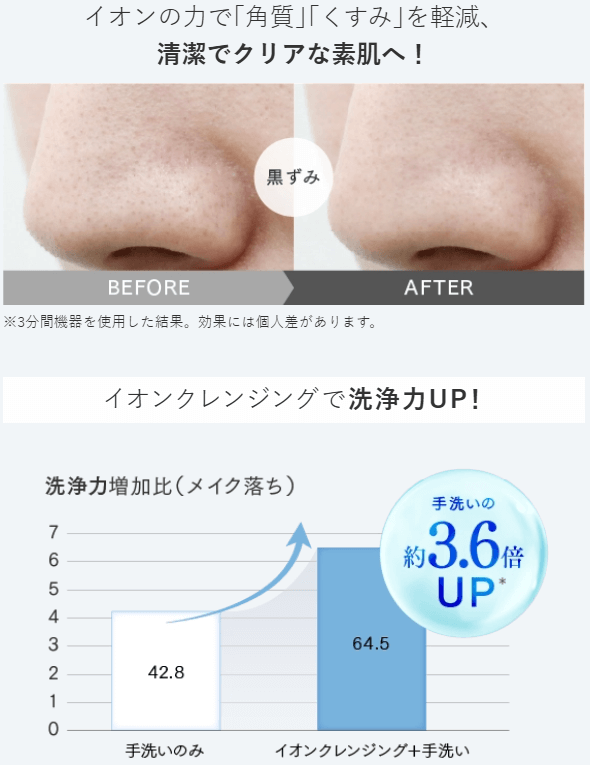 イオンクレンジング(導出)