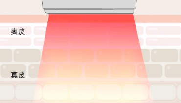 ハリフォト(NIR)