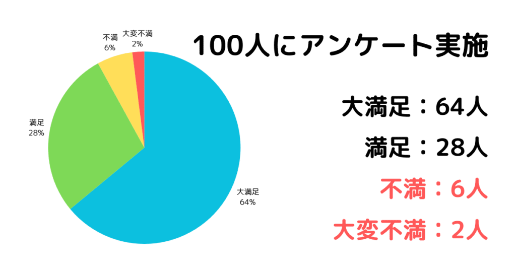 ブライト エレキブラシプラスの口コミ・評判のアンケート結果まとめ