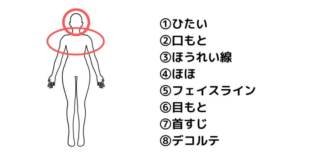 フォトプラスディープリフトが使える部位