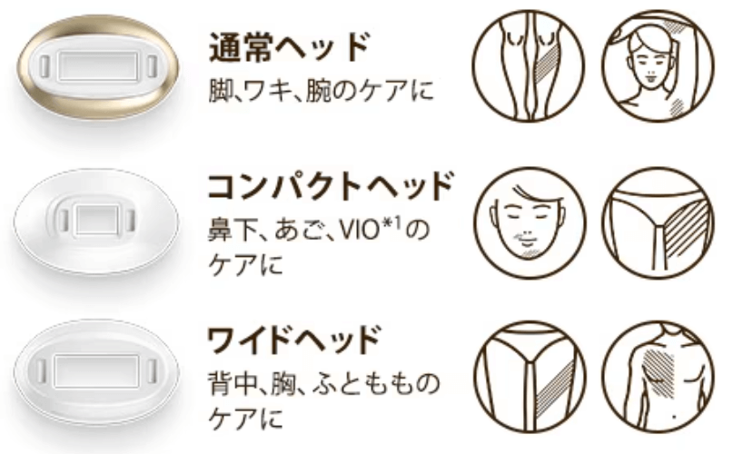 ブラウンシルクエキスパートpro5のヘッド3種類