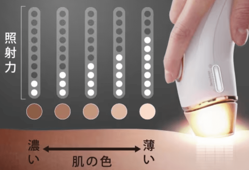 肌の色に合わせて自動調整する「フラッシュ自動調節システム」