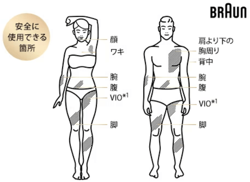 VIOを含む全身に使用可能