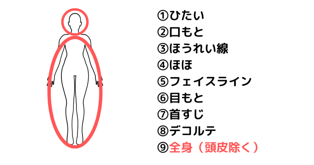 マイトレックスミライワンが使える部位