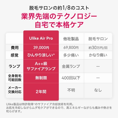 Ulike AirProの特長