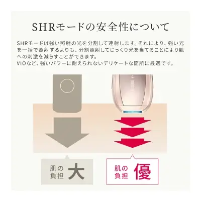 Ulike Air10の特長