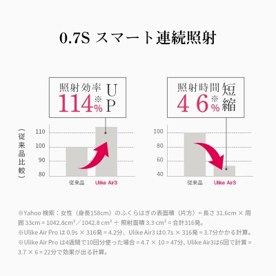 Ulike Air3の特長