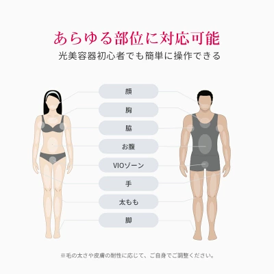 Ulike Air3の特長