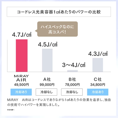 マイトレックスミライAirの特長