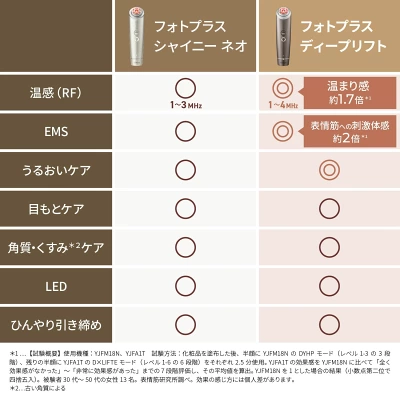 フォトプラスディープリフトの特長