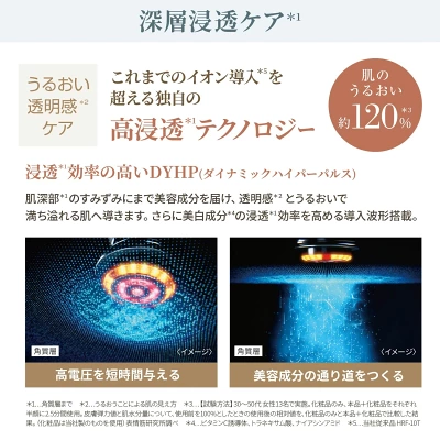 フォトプラスディープリフトの特長