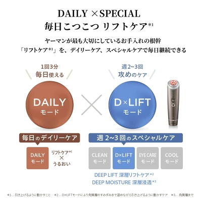 フォトプラスディープリフトの特長