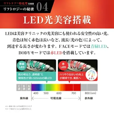 新型リフトロジーSPの特長