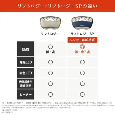 新型リフトロジーSPの特長
