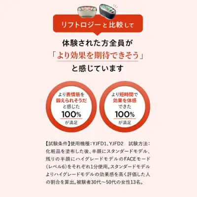 新型リフトロジーSPの特長