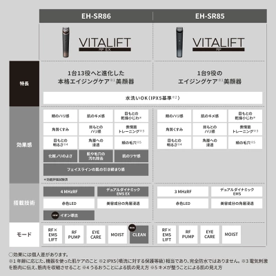 バイタリフト RF EH-SR85の特長