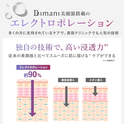 ディマーニ美顔器の特長